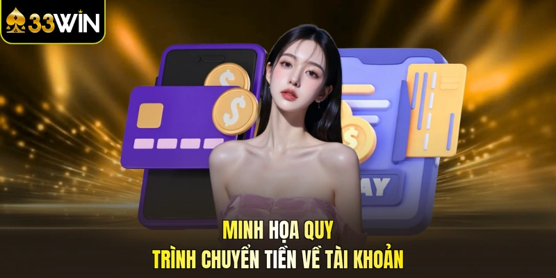 Minh họa quy trình chuyển tiền về tài khoản